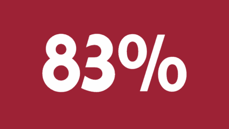 83%